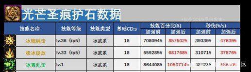 dnf公益服发布网怎么搞（详解dnf公益服发布网的发布发布方法<strong>dnf公益服发布网</strong>操作方法）