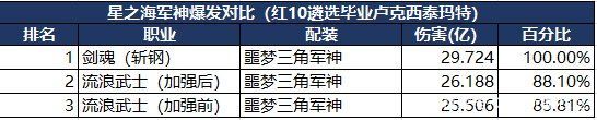 DNF发布网diy新职业