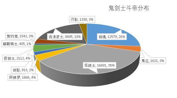 DNF发布网服务器存档位置