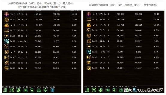 DNF发布网100级私服刺客（DNF发布网刺客百科）