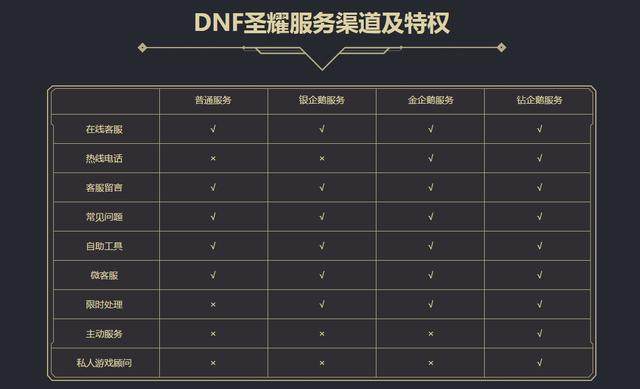 DNF发布网怎么开通gm