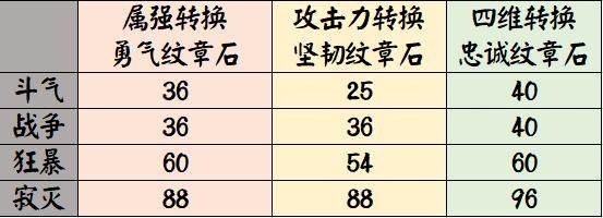 DNF发布网70版攻略（70DNF发布网与勇士）