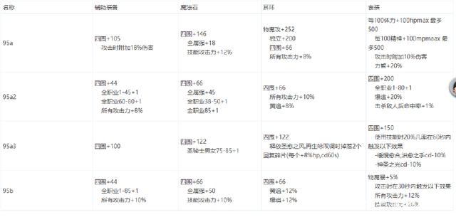 dnf 60公益服发布网怎么玩, dnf 60公益服发布网下载安装教程