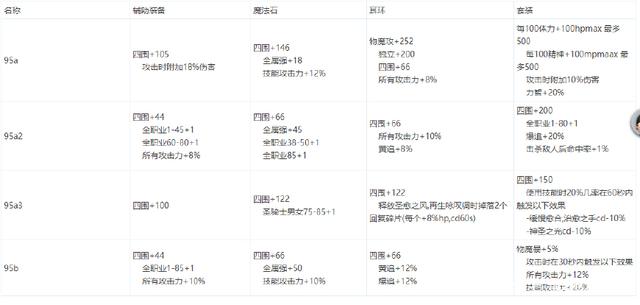 DNF发布网公益服发布网辅助吾爱（探讨DNF发布网公益服发布网辅助的各种问题）