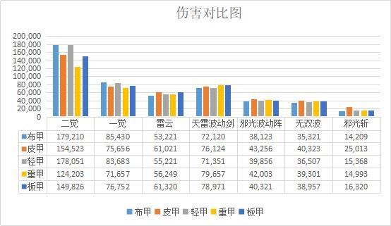 DNF发布网刷破解gm端口密码