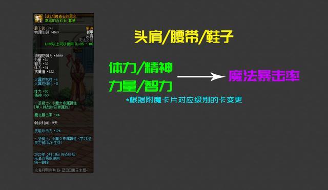 DNF发布网60版本无限疲劳（60级DNF发布网下载）