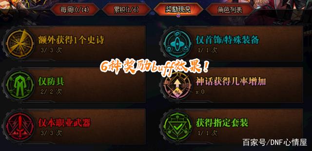 DNF发布网60版本无限疲劳（60级DNF发布网下载）