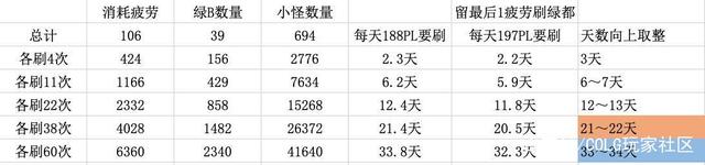 DNF发布网是何查如何查外挂的